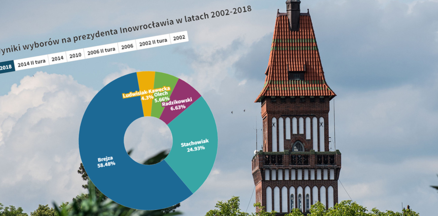 Inowrocław - Chcą wydłużyć kadencję samorządowców. Co na to prezydent Inowrocławia?