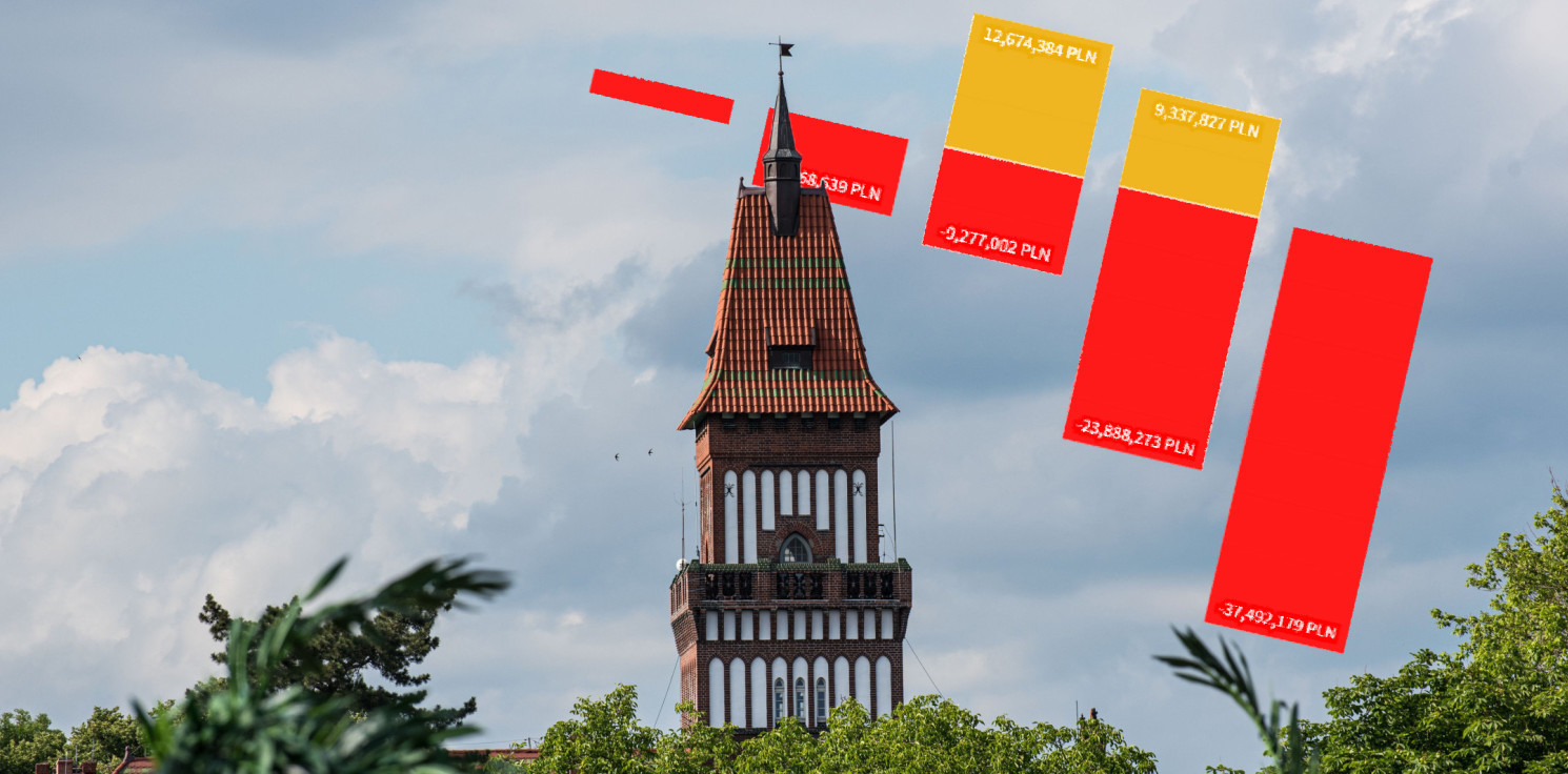 Inowrocław - Inowrocław straci 58 mln zł w 5 lat. Ratusz wskazuje winnych