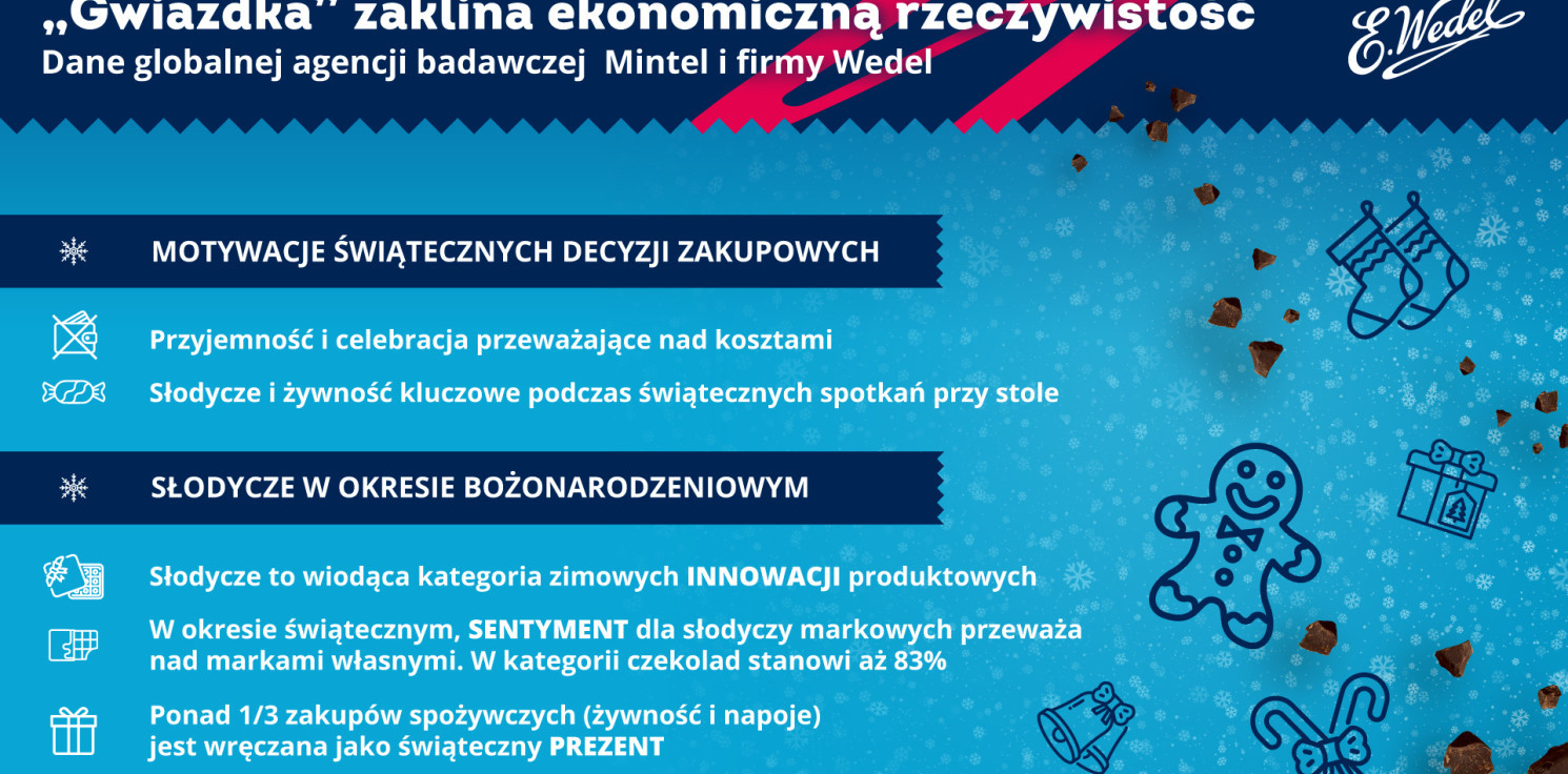 Region - Świąteczne "zaklinanie" ekonomicznej rzeczywistości