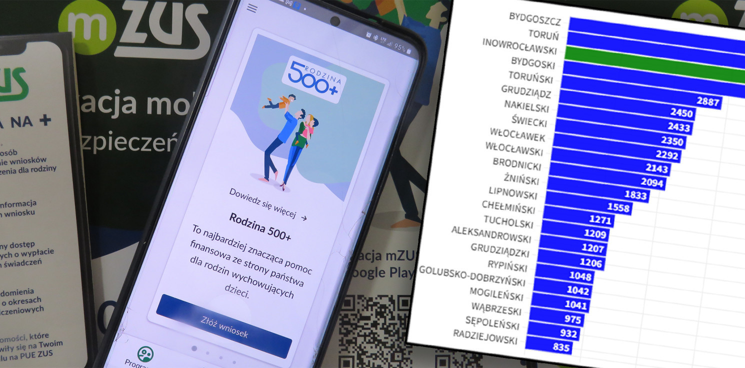 Inowrocław - "500+". W powiecie inowrocławskim złożono ponad 4 tys. wniosków w pięć dni