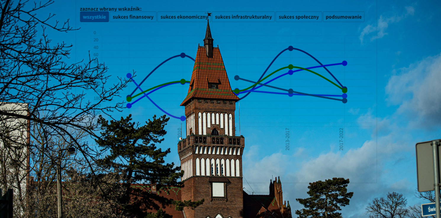 Inowrocław - Czy to była kadencja pełna sukcesów? Inowrocław w najnowszym rankingu