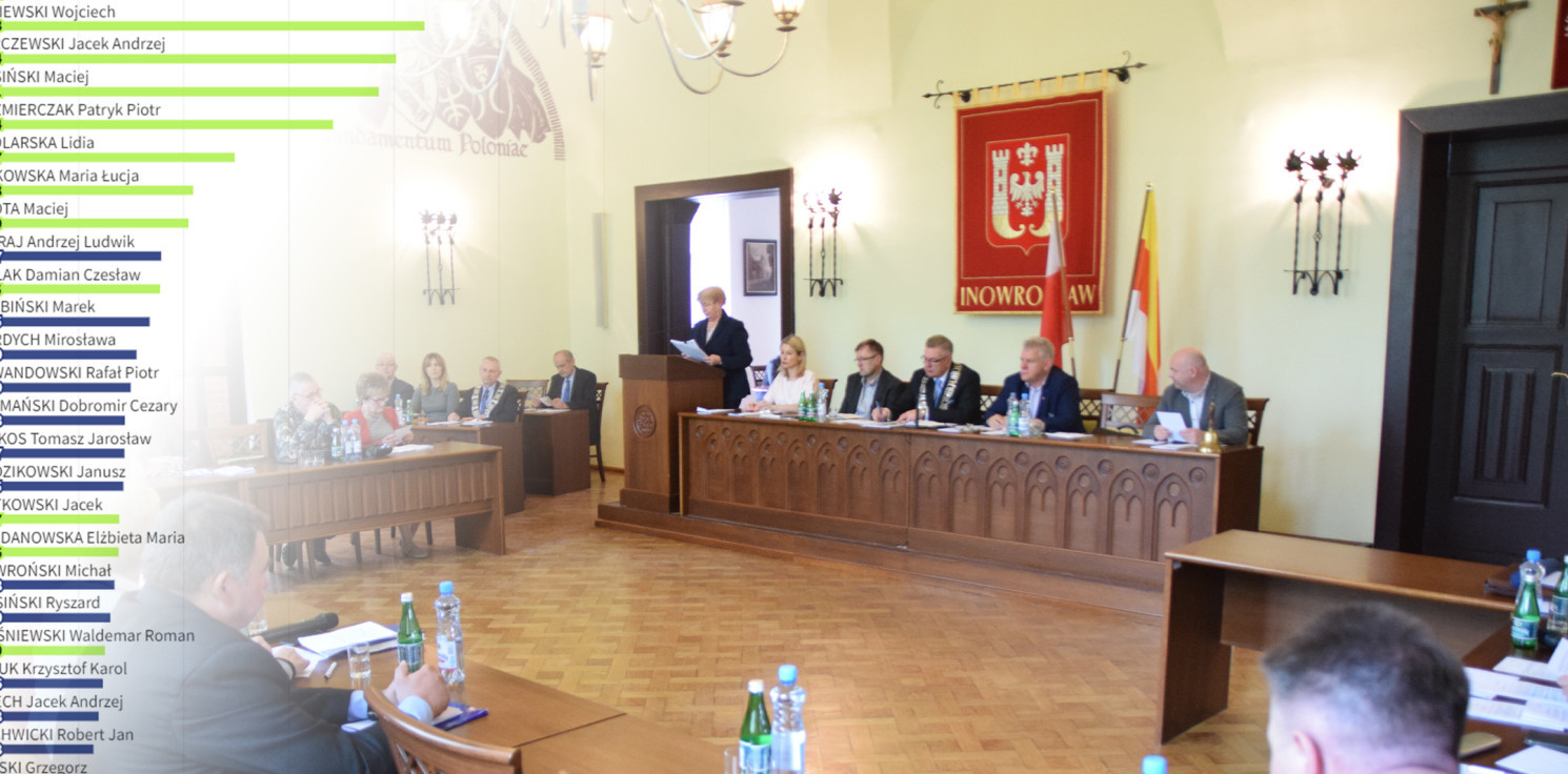 Inowrocław - Coraz bliżej wybory. Jak głosowaliśmy w 2018 roku?