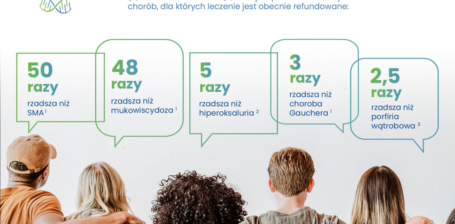 Kraj - Stowarzyszenie Chorych na ASMD i Ich Rodzin