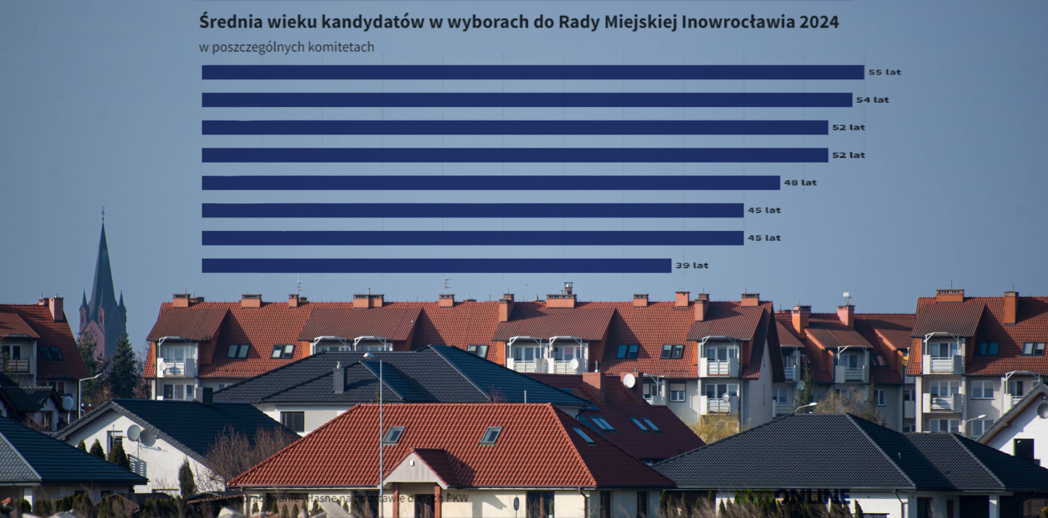 Inowrocław - 18 kontra 81. Zaglądamy w PESEL-e kandydatów do Rady Miejskiej Inowrocławia