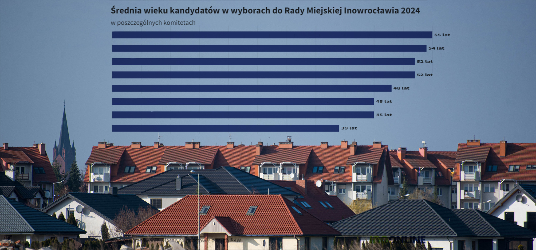 Inowrocław - 18 kontra 81. Zaglądamy w PESEL-e kandydatów do Rady Miejskiej Inowrocławia