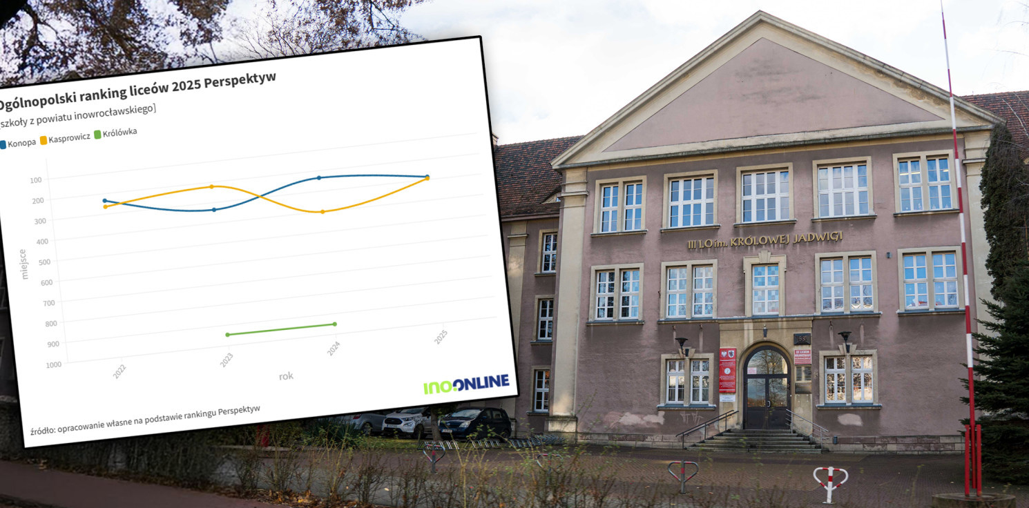 Inowrocław - Jest najnowszy ranking liceów i techników. Jak wypadły nasze szkoły?