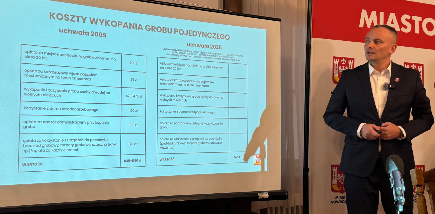 Inowrocław - Drożej na cmentarzu? Arkadiusz Fajok tłumaczy skalę podwyżek