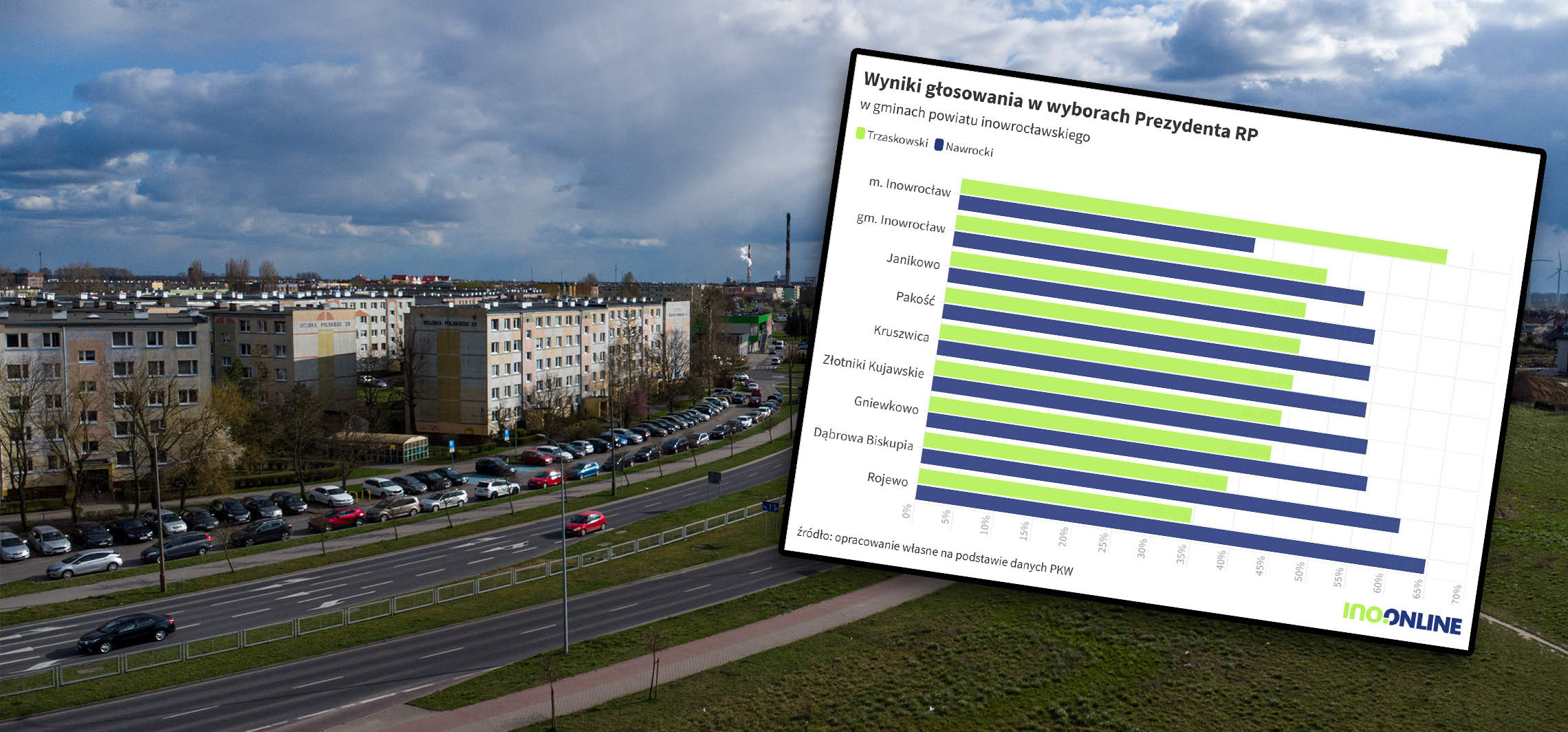 Inowrocław - Jak głosowali mieszkańcy powiatu? Są wyniki