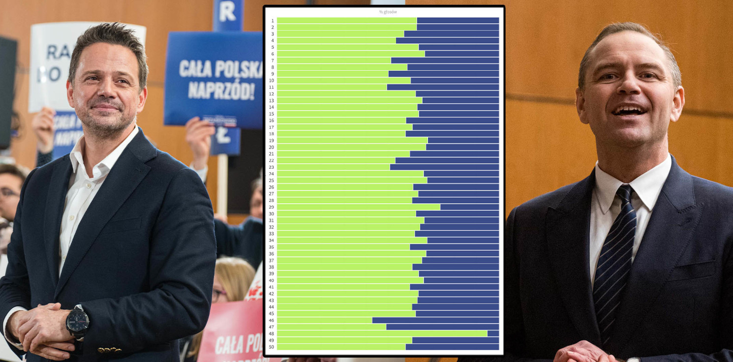 Inowrocław - Inowrocław postawił na Trzaskowskiego, ale w tych trzech komisjach głosowano inaczej
