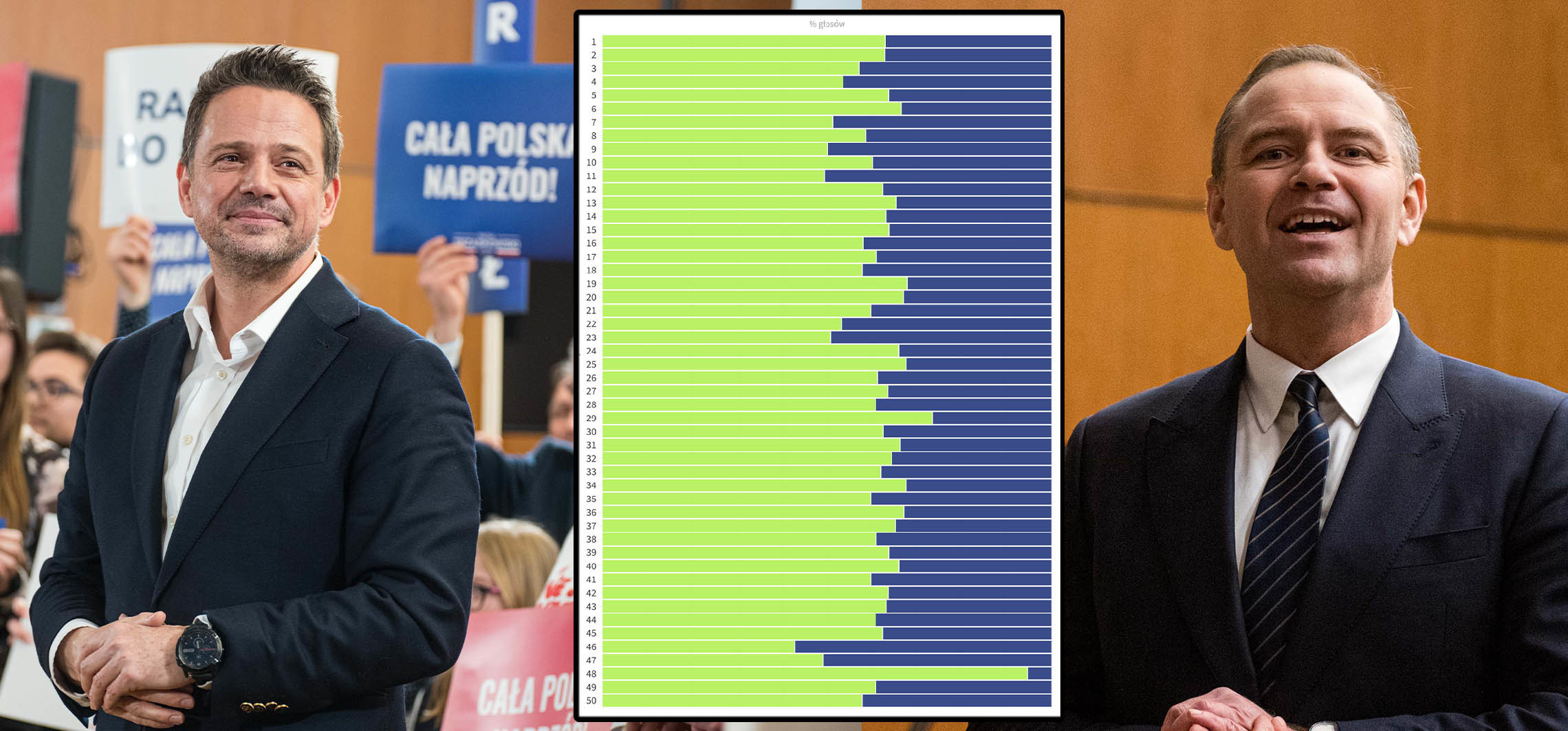 Inowrocław - Inowrocław postawił na Trzaskowskiego, ale w tych trzech komisjach głosowano inaczej