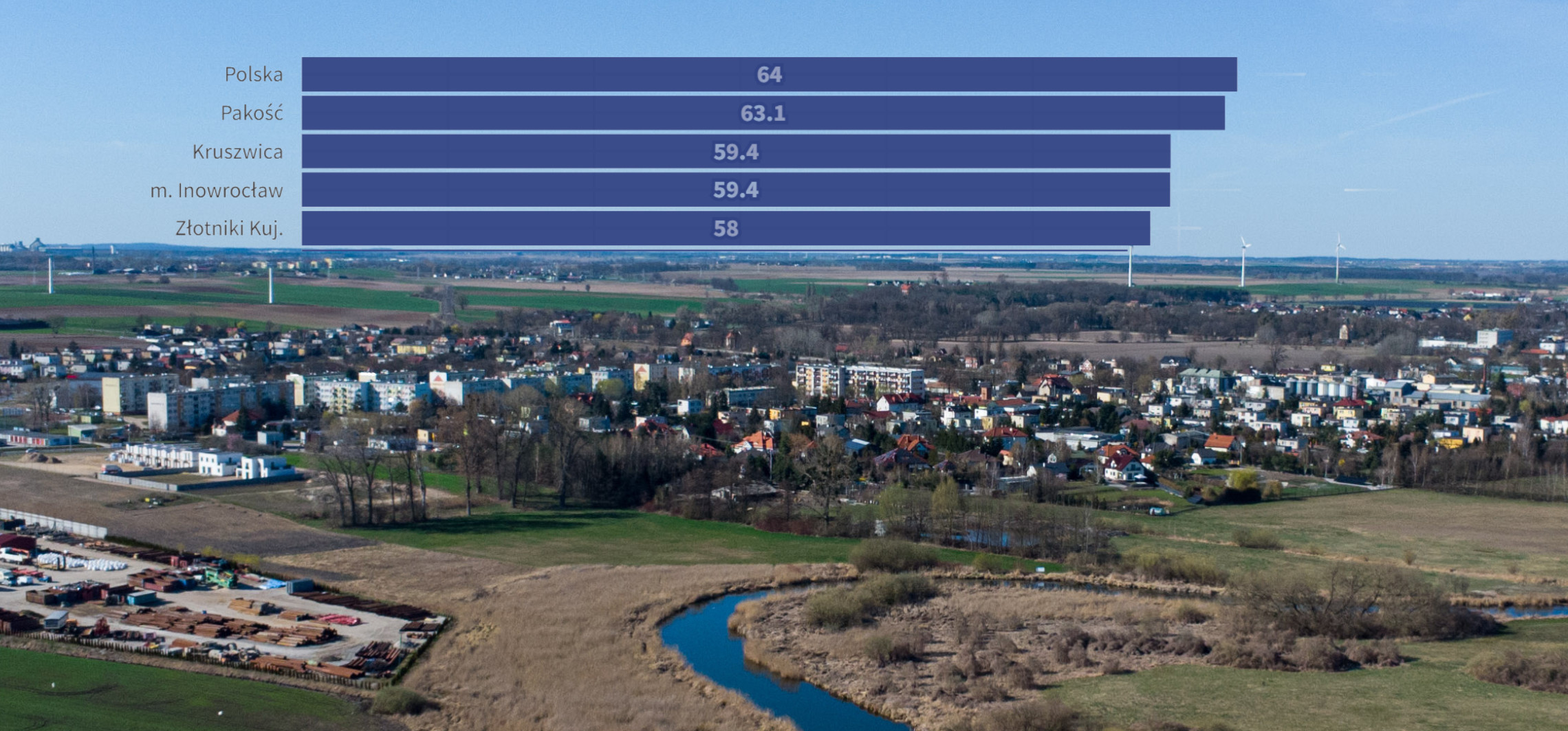 Egzamin 8-klasisty w gminach. Inowrocław górą? Nie zawsze