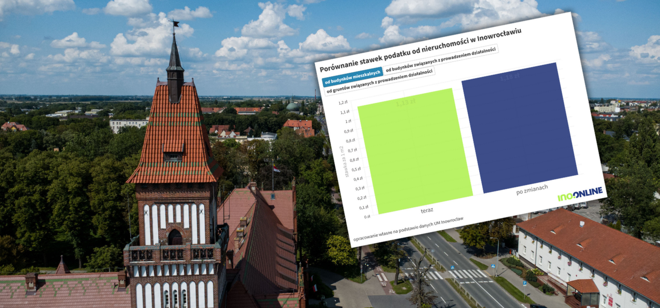 Jest decyzja ws. podwyżki podatku od nieruchomości