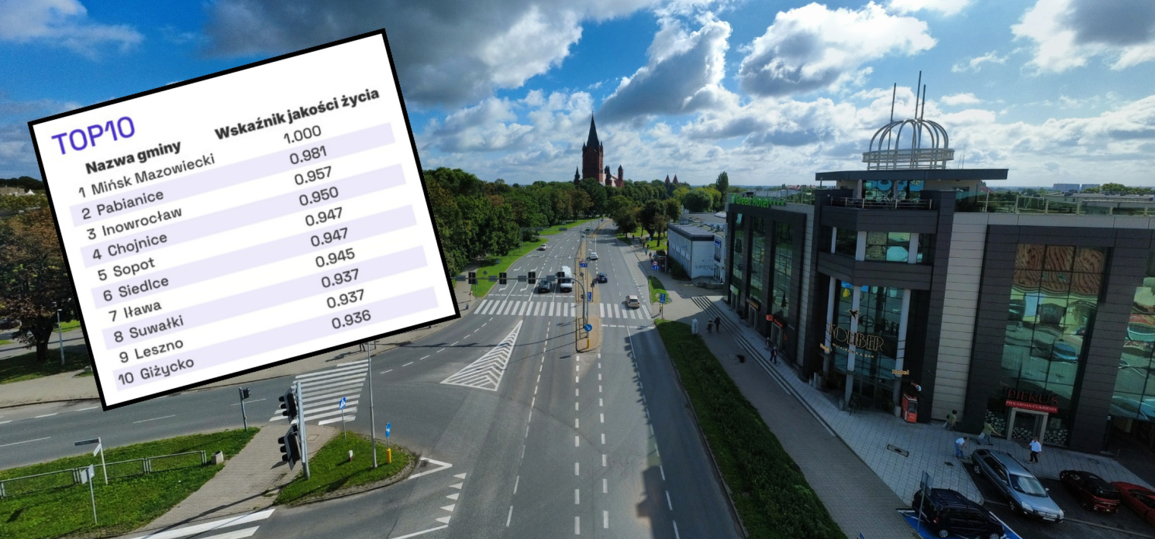 Według tego rankingu Inowrocław to wymarzone miejsce do życia