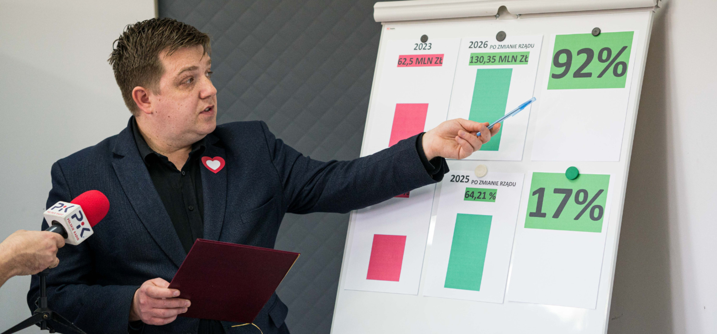 Radni KO: Inowrocław dostaje na oświatę więcej, ale wydaje za mało