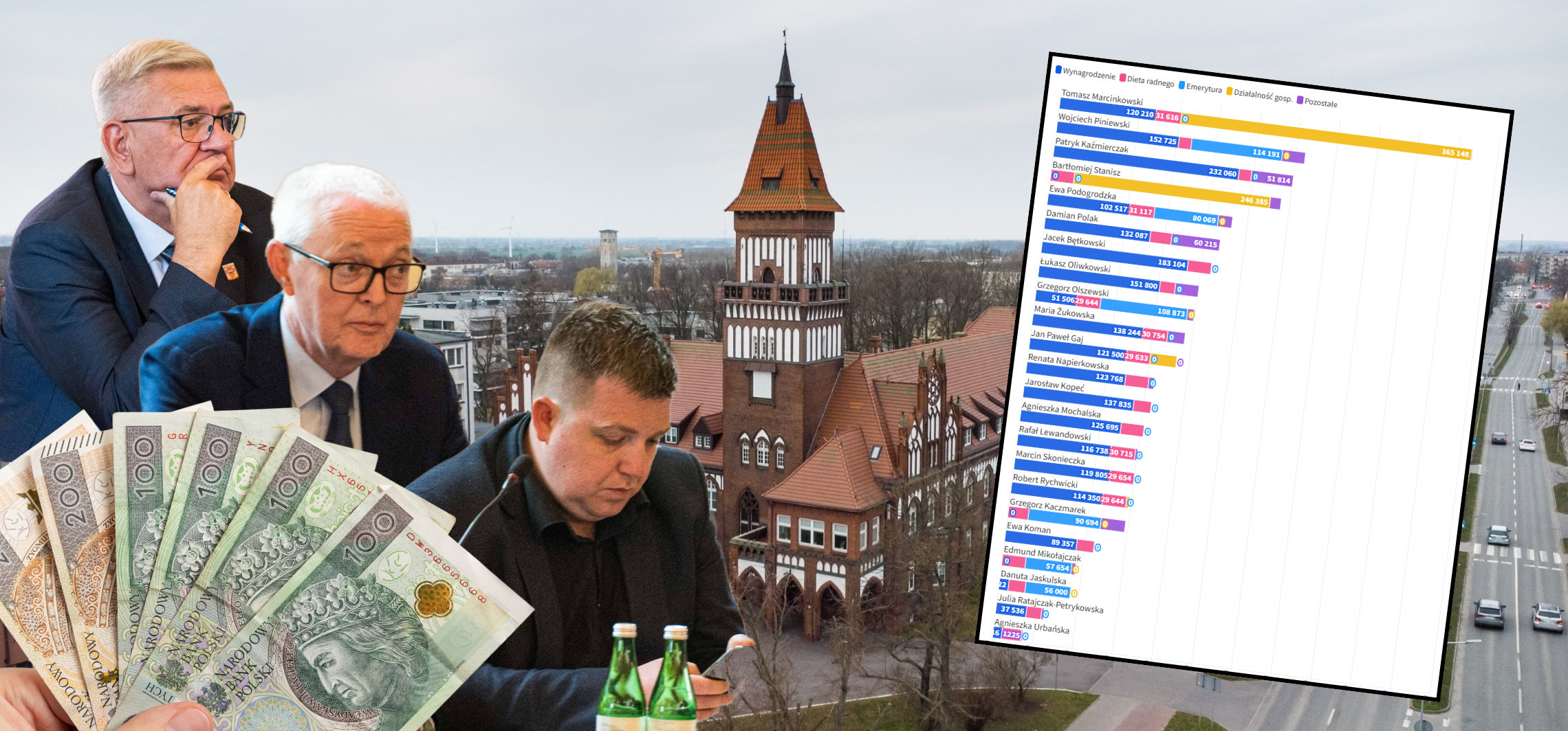 Zaglądamy w portfele radnych. Zarobki niektórych robią wrażenie