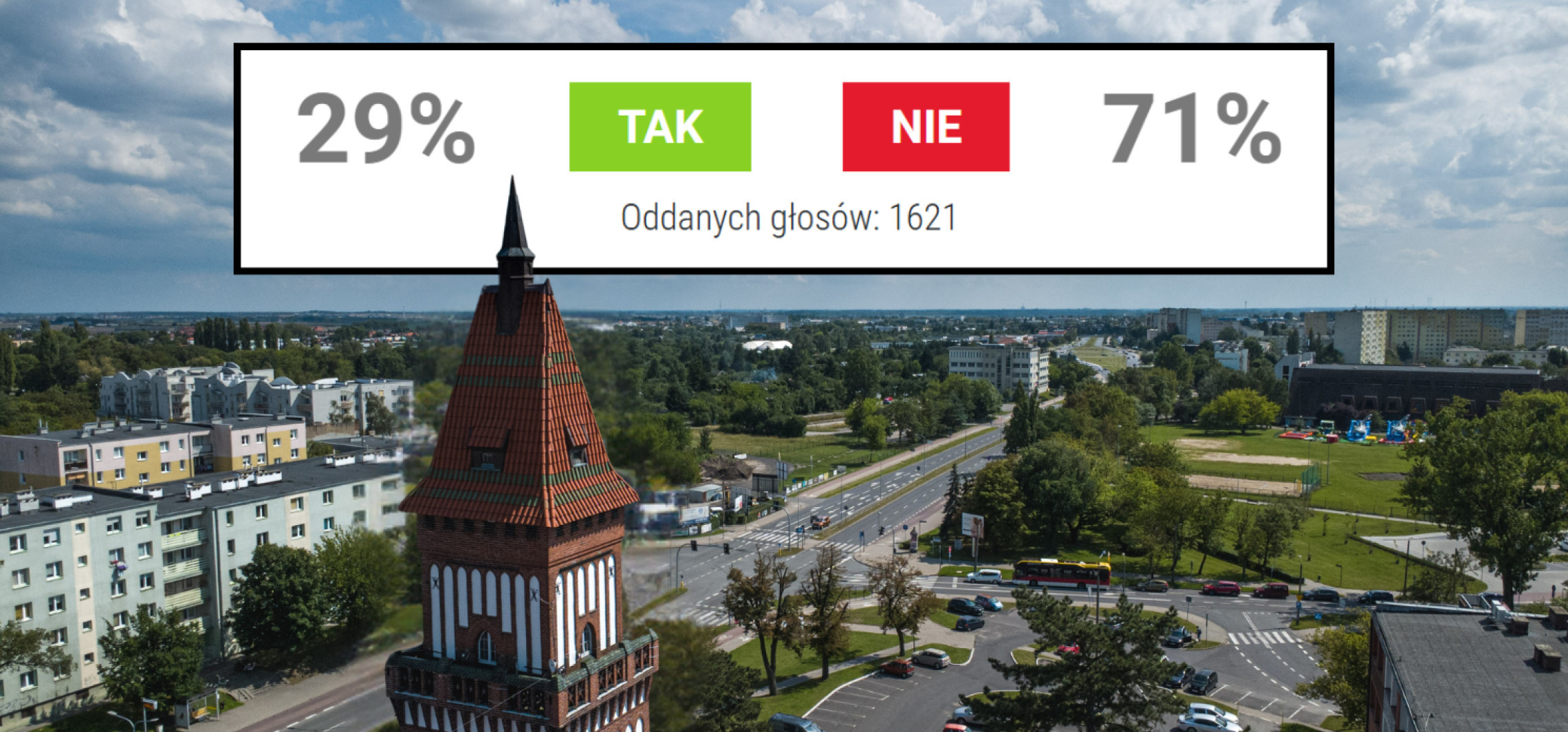 Co internauci sądzą o referendum? Mamy wyniki sondy