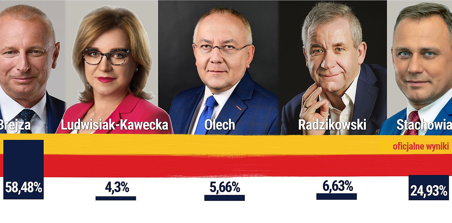 Inowrocław - Wybory samorządowe 2018