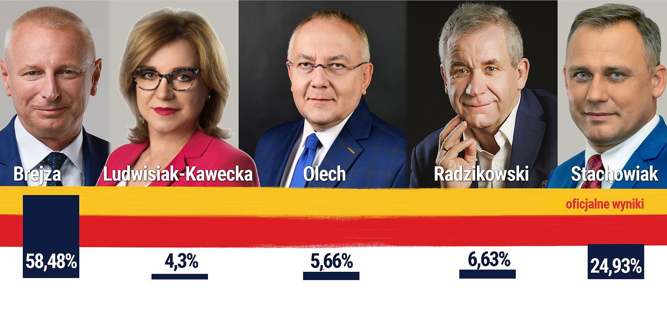Inowrocław - Wybory samorządowe 2018