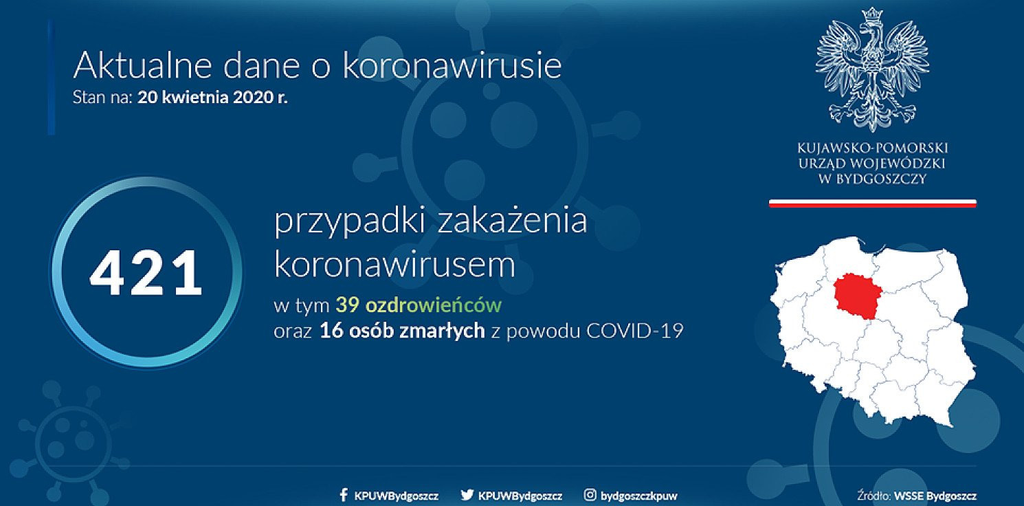 Inowrocław - 15 nowych przypadków COVID-19 w regionie