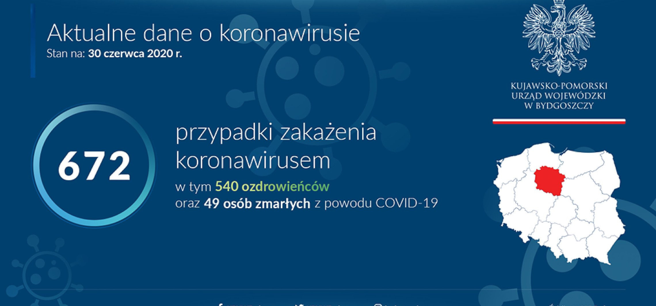 Inowrocław - Dwa nowe przypadki COVID-19 w powiecie