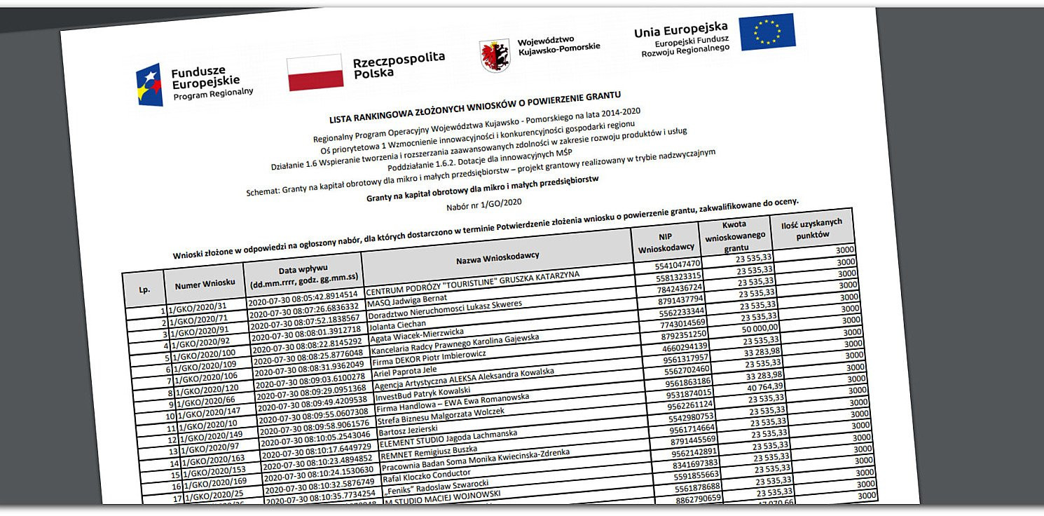 Inowrocław - Granty na kapitał obrotowy - jest lista rankingowa