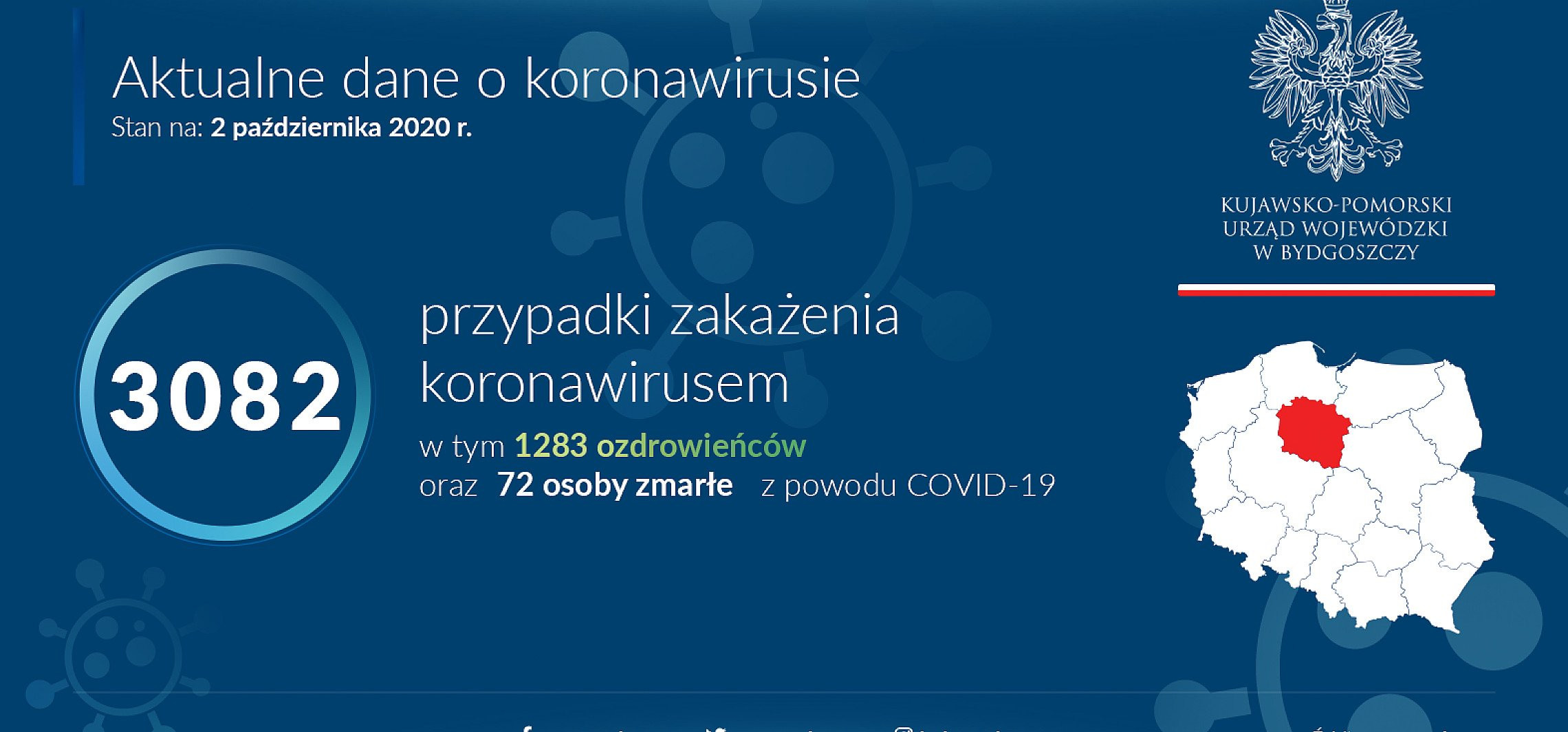 Inowrocław - Koronawirus: 14 nowych przypadków w powiecie