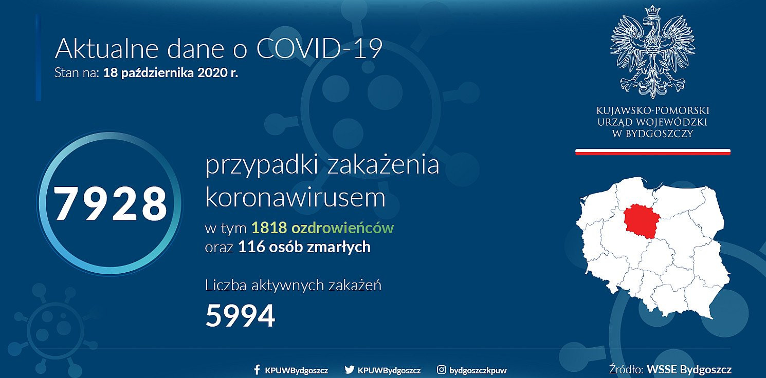 Inowrocław - Rośnie liczba zachorowań i zgonów w regionie 