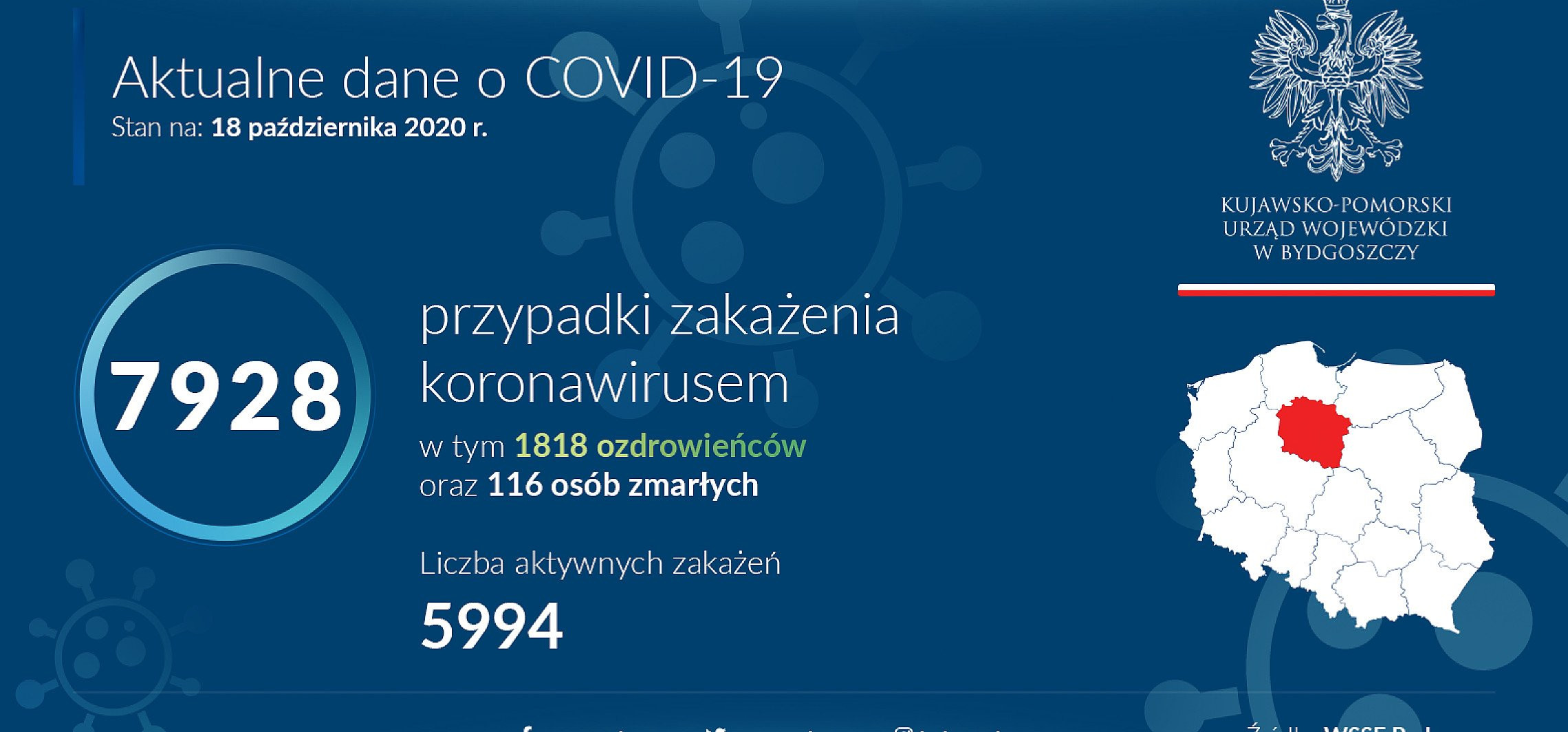 Inowrocław - Rośnie liczba zachorowań i zgonów w regionie 