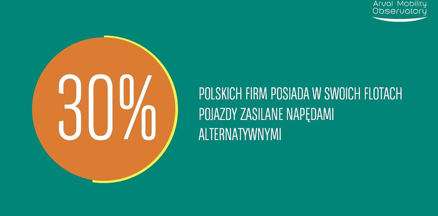 Kraj - Firmowe floty coraz bardziej przyjazne środowisku i młodsze